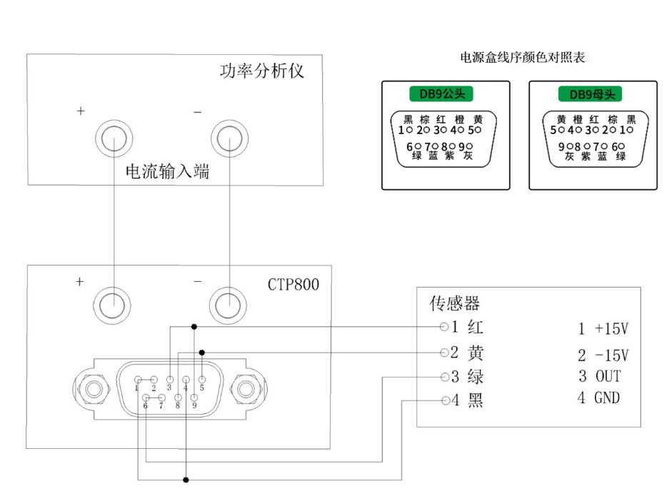 CTP800傳感器電源箱 CTP800傳感器電源箱