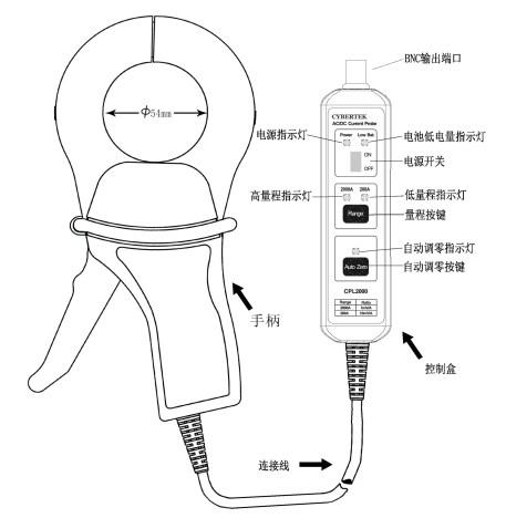FLT4000A 電流探頭 FLT4000A 電流探頭